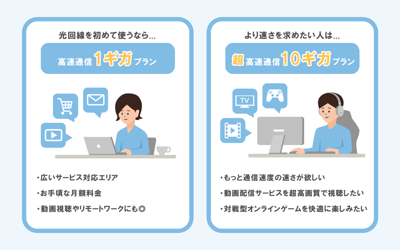 1ギガ光回線と10ギガ光回線の違いを比較したイラスト画像