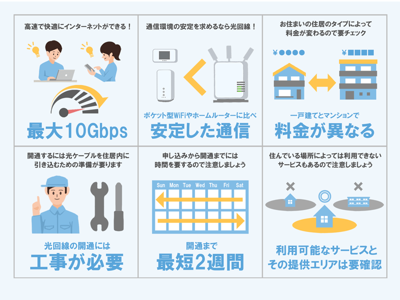 光回線の特徴をまとめたイラスト