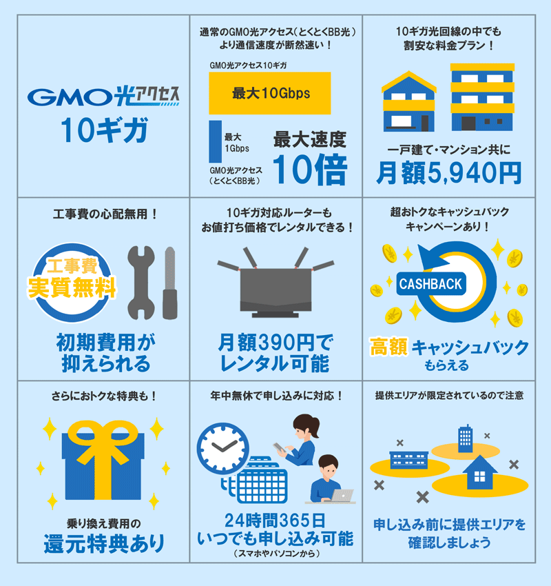 GMO光アクセス10ギガの特徴をまとめた画像