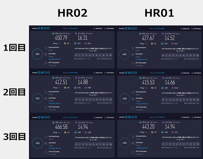 HR02とHR01の有線接続による速度テスト結果比較