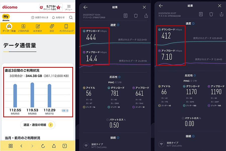 home5Gを3日連続で100GB以上使ったが通信制限はなかった