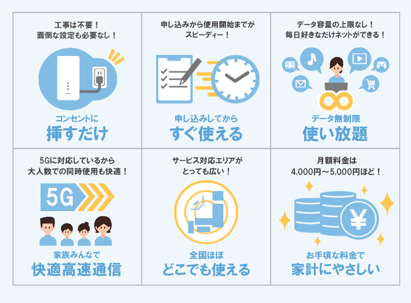 ホームルーター(置くだけWiFi）の特徴をまとめたイラスト画像