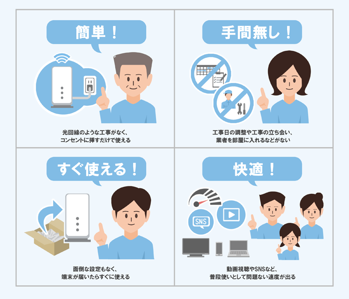 ホームルーターが人気の理由をまとめたイラスト画像