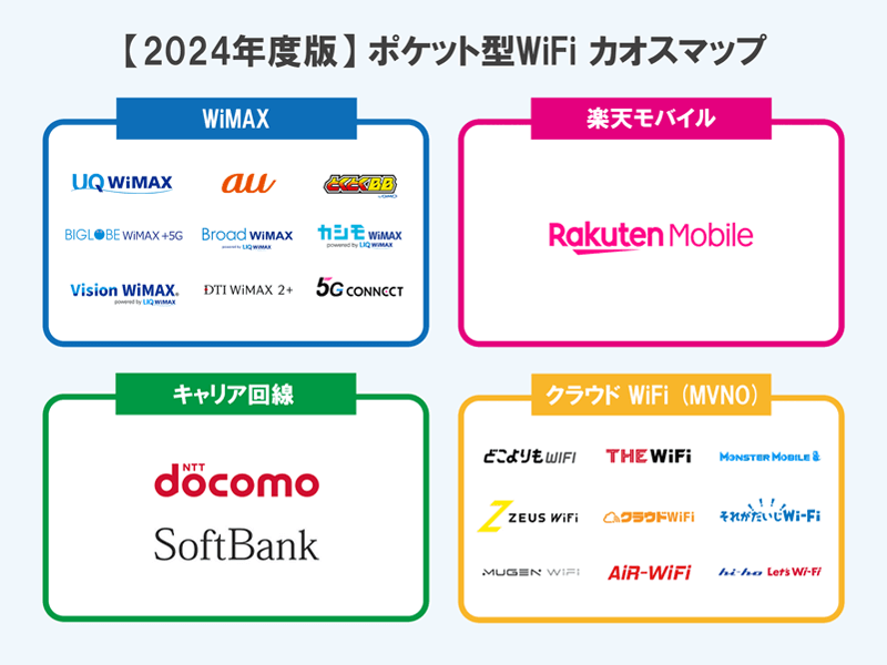 ポケット型WiFiのカオスマップ（2024年版）