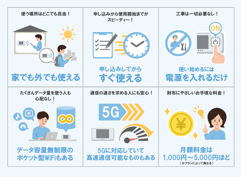 ポケット型WiFiの特徴をまとめたイラスト画像