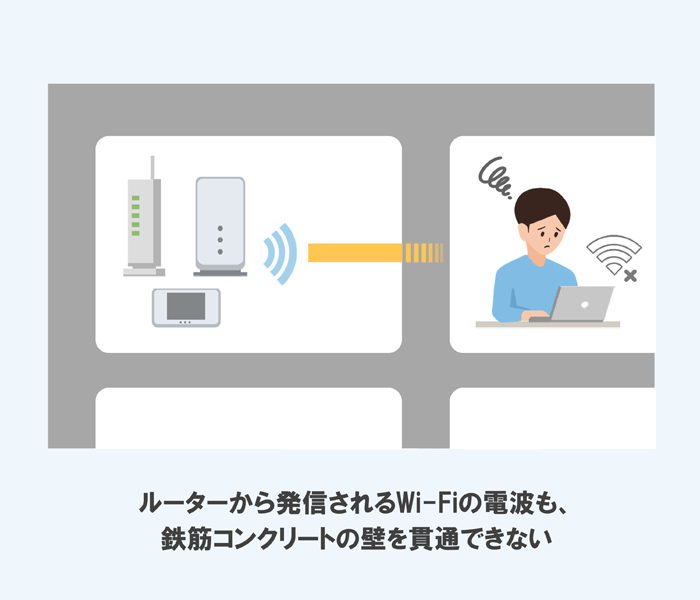 ルーターの電波はコンクリートを通さないのイラスト画像