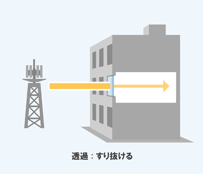 電波の特徴：透過のイラスト画像