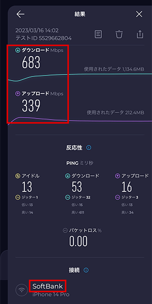 ソフトバンク光の速度計測結果