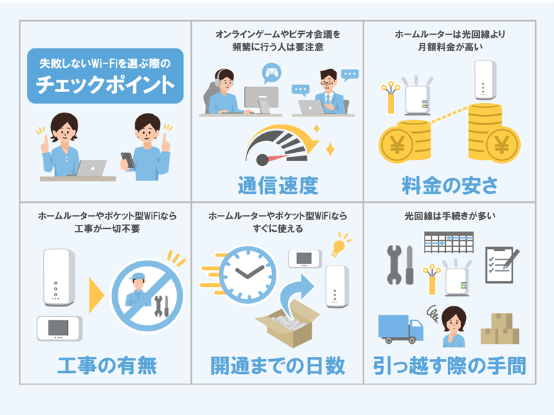 WiFi選びのチェックポイントのまとめイラスト