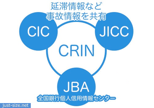 CRINとFINEのネットワークと新情報機関の関連性について