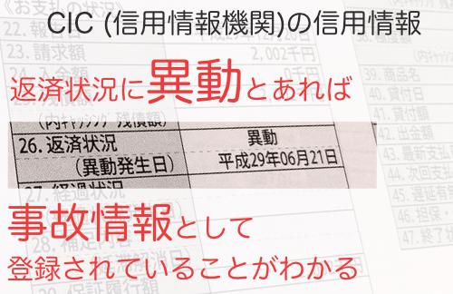 信用情報に異動情報がある場合は配偶者貸付は利用できない