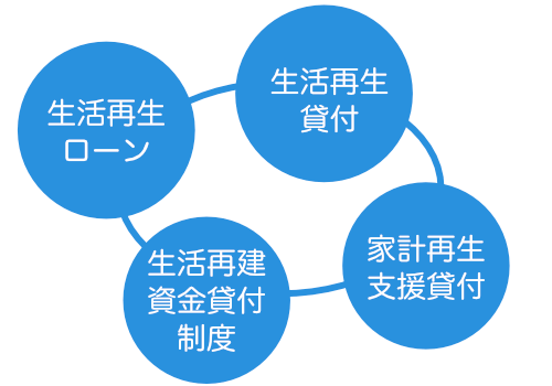 金融機関でお金を借りられない人でも借り入れできる4つの方法