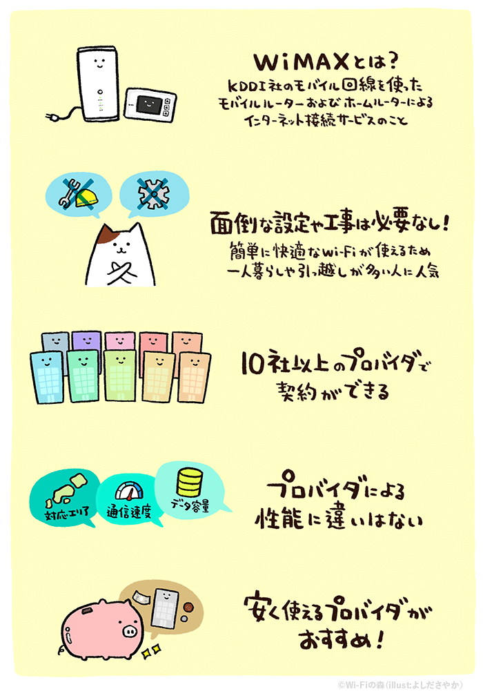 WiMAXおすすめプロバイダ全12社比較｜ランキング1位はコレ！2023年8月